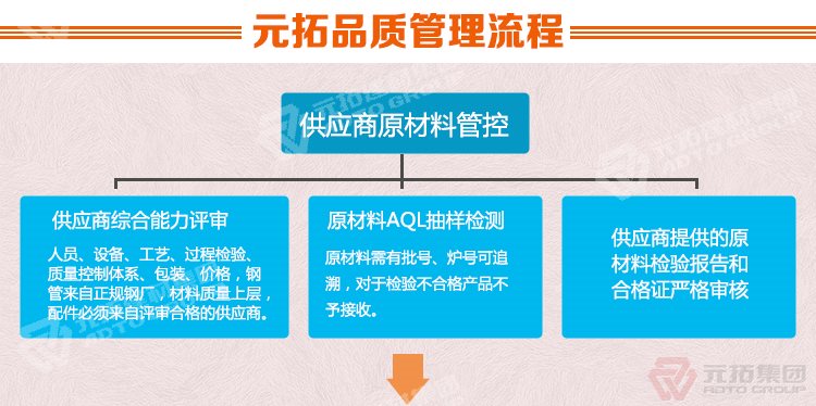 元拓建材集團(tuán) 廠家批發(fā)北京鋼跳板（尺寸,價(jià)格,圖片）  品質(zhì)管理