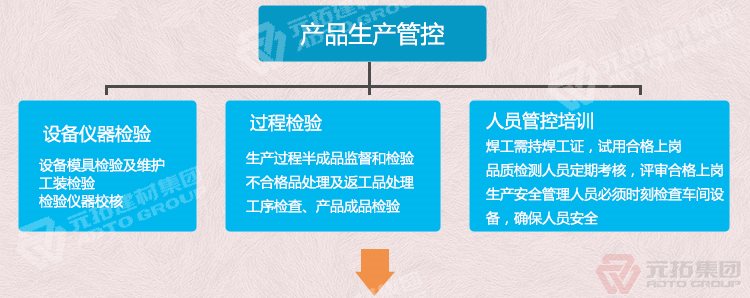  廠家批發(fā)北京鋼跳板（尺寸,價(jià)格,圖片）  產(chǎn)品生產(chǎn)管控