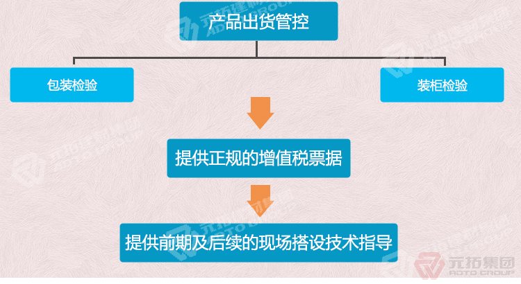 元拓建材集團(tuán) 廠家批發(fā)北京鋼跳板（尺寸,價(jià)格,圖片）  出貨管控